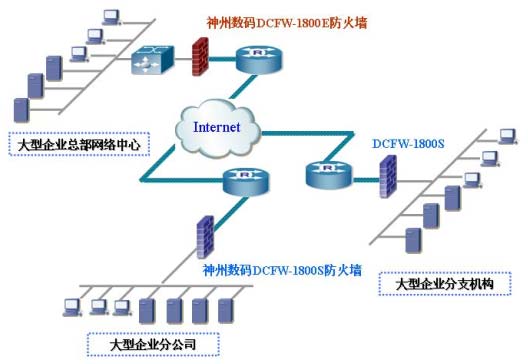 大型企業網絡防火墻解決方案的數據處理與存儲實踐